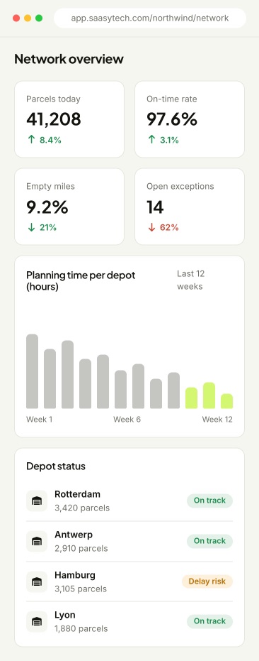 app.saasytech.com/northwind/network – Network overview