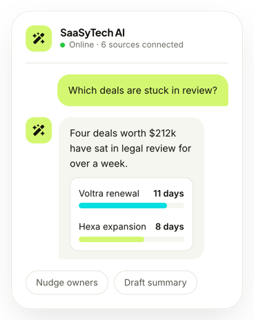 SaaSyTech AI conversation: Which deals are stuck in review?