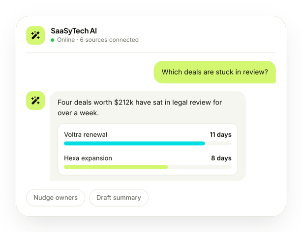 SaaSyTech AI conversation: Which deals are stuck in review?