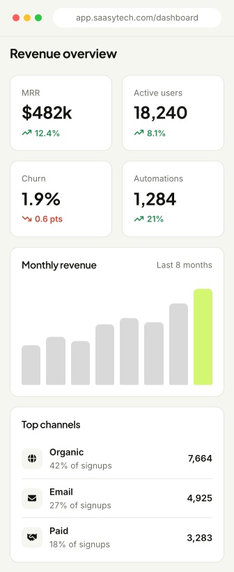 app.saasytech.com/dashboard – Revenue overview