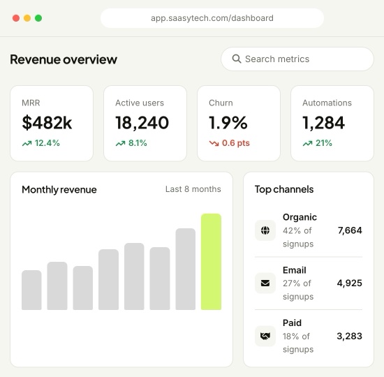 app.saasytech.com/dashboard – Revenue overview