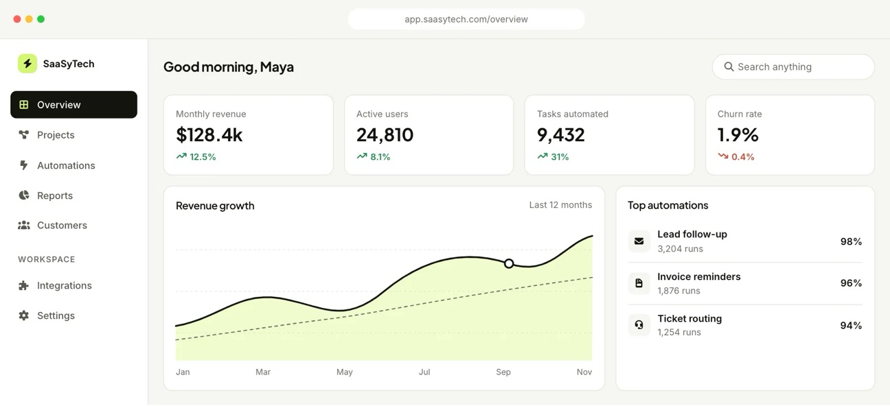SaaSyTech overview dashboard with revenue, active users, automation and churn metrics