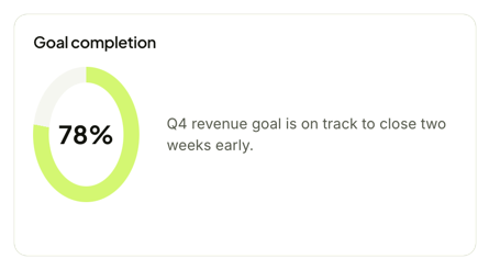 Goal completion donut at 78%