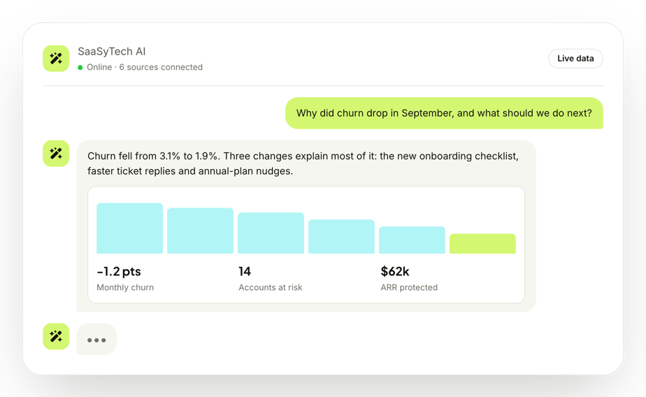 SaaSyTech AI conversation: Why did churn drop in September, and what should we do next?