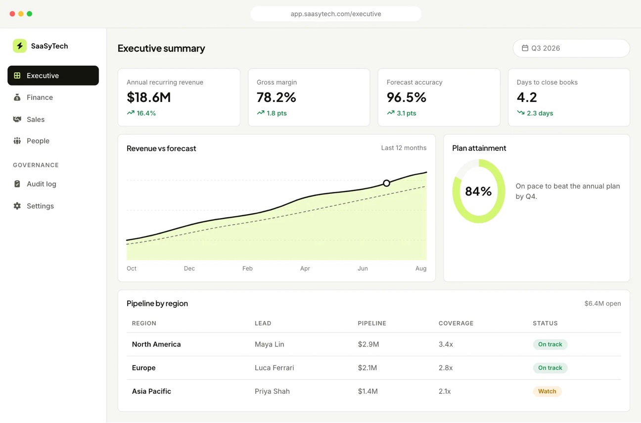 Executive summary dashboard with ARR, margin, revenue versus forecast, plan attainment and pipeline by region