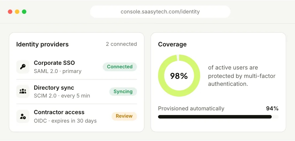 Identity providers panel with SSO, directory sync and MFA coverage